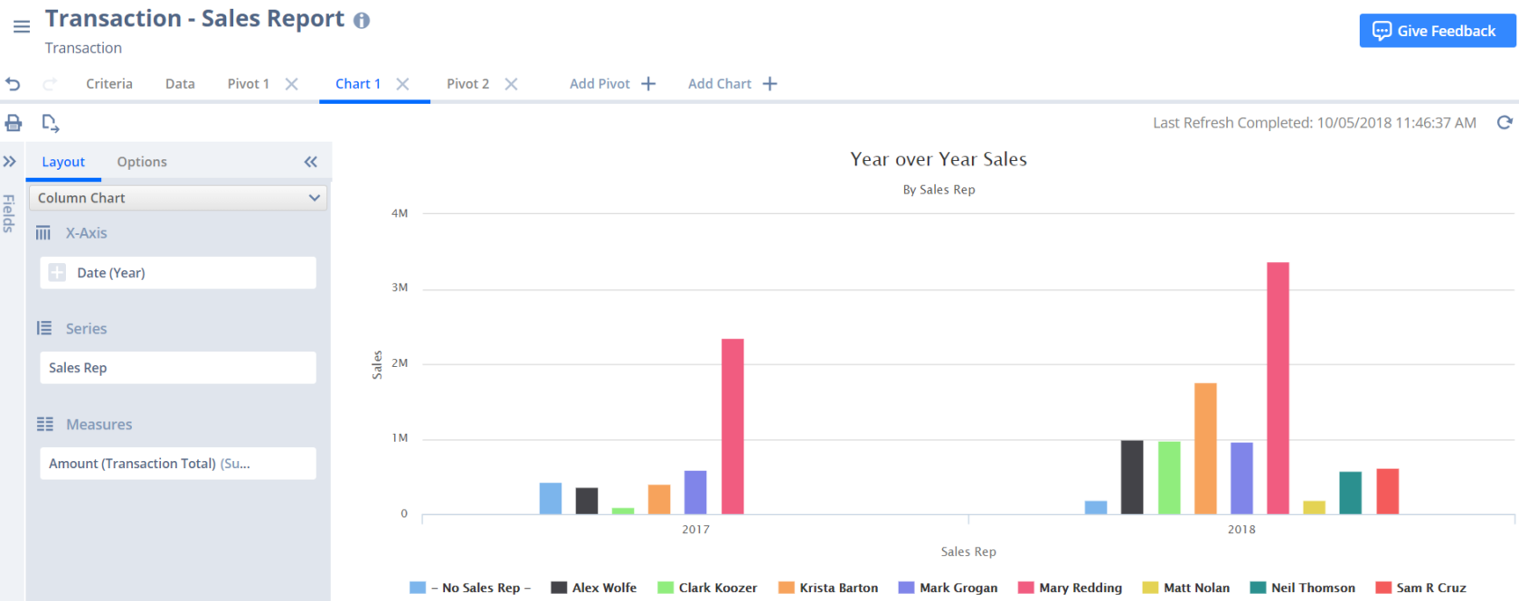 NetSuite's SuiteAnalytics Workbook - SquareWorks Consulting