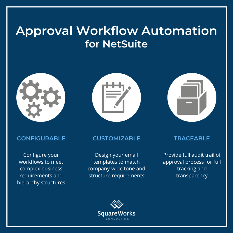 Approval Workflow Automation - SquareWorks Consulting